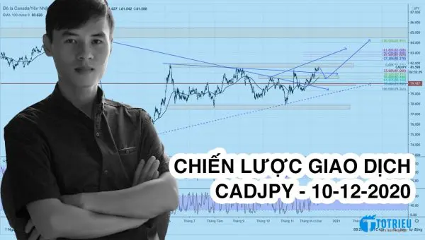 Chiến lược giao dịch CADJPY tháng 12-2020