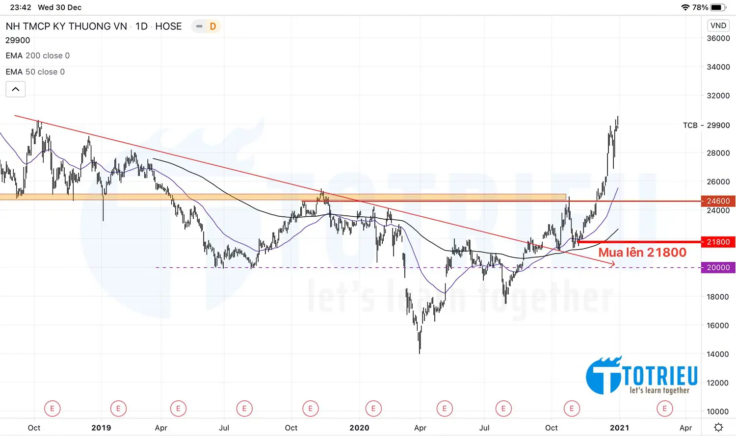 Breakout Trading - Cổ phiếu TCB Techcombank
