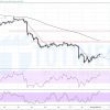 Giá Vàng - XAUUSD ngày 01-12-2020: Vai - Đầu - Vai ngược H1