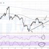 XAUUSD ngày 15-12-2020: Nhịp tăng mới?