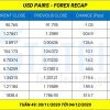 Gold - Forex Recap tuần 49 năm 2020
