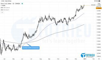 Golden EMA Crossover - EURUSD