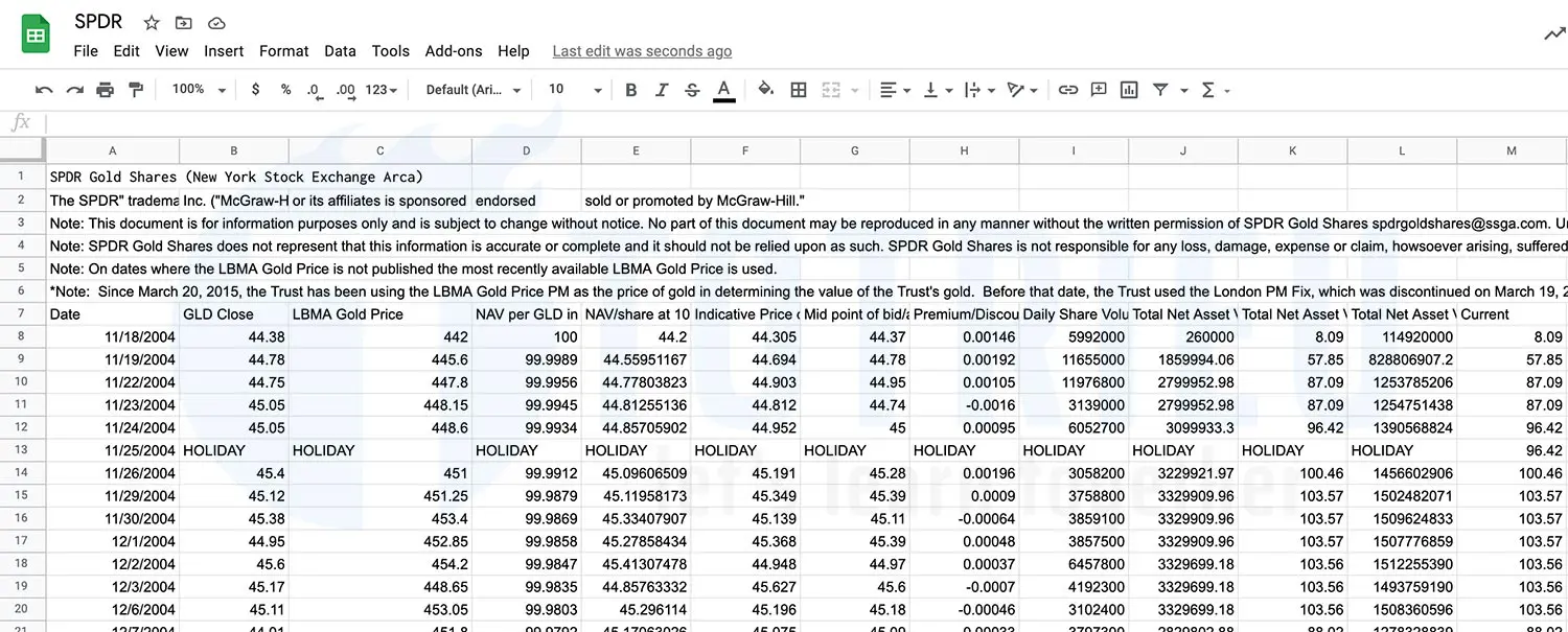 Nhập dữ liệu mua bán từ SPDR vào Google Sheet