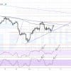 Phân tích kỹ thuật XAUUSD ngày 16-12-2020