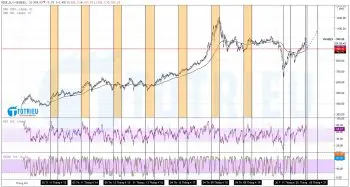 VNINDEX Market Cycles 4 tháng đầu năm
