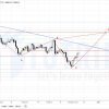 XAUUSD tháng 12-2020 nguy cơ hình thành Harmonic Cypher
