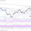 Phân Tích Kỹ Thuật XAUUSD ngày 23-12-2020: Vai - Đầu - Vai ngược biểu đồ H4