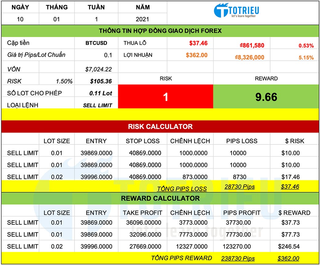 Chiến lược giao dịch BTCUSD ngày 10-01-2021 theo kỳ vọng điều chỉnh 25%