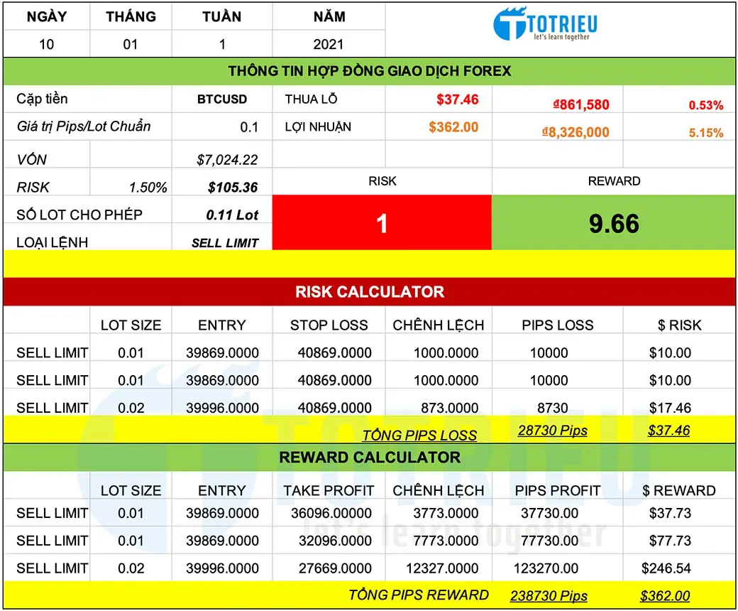 Chiến lược giao dịch BTCUSD ngày 10-01-2021 theo kỳ vọng điều chỉnh 25%