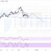 XAUUSD ngày 19-01-2021: Biểu đồ 4 giờ có thể tạo Vai - Đầu - Vai thuận