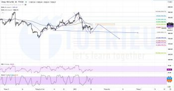 XAUUSD ngày 19-01-2021: Biểu đồ 4 giờ có thể tạo Vai - Đầu - Vai thuận