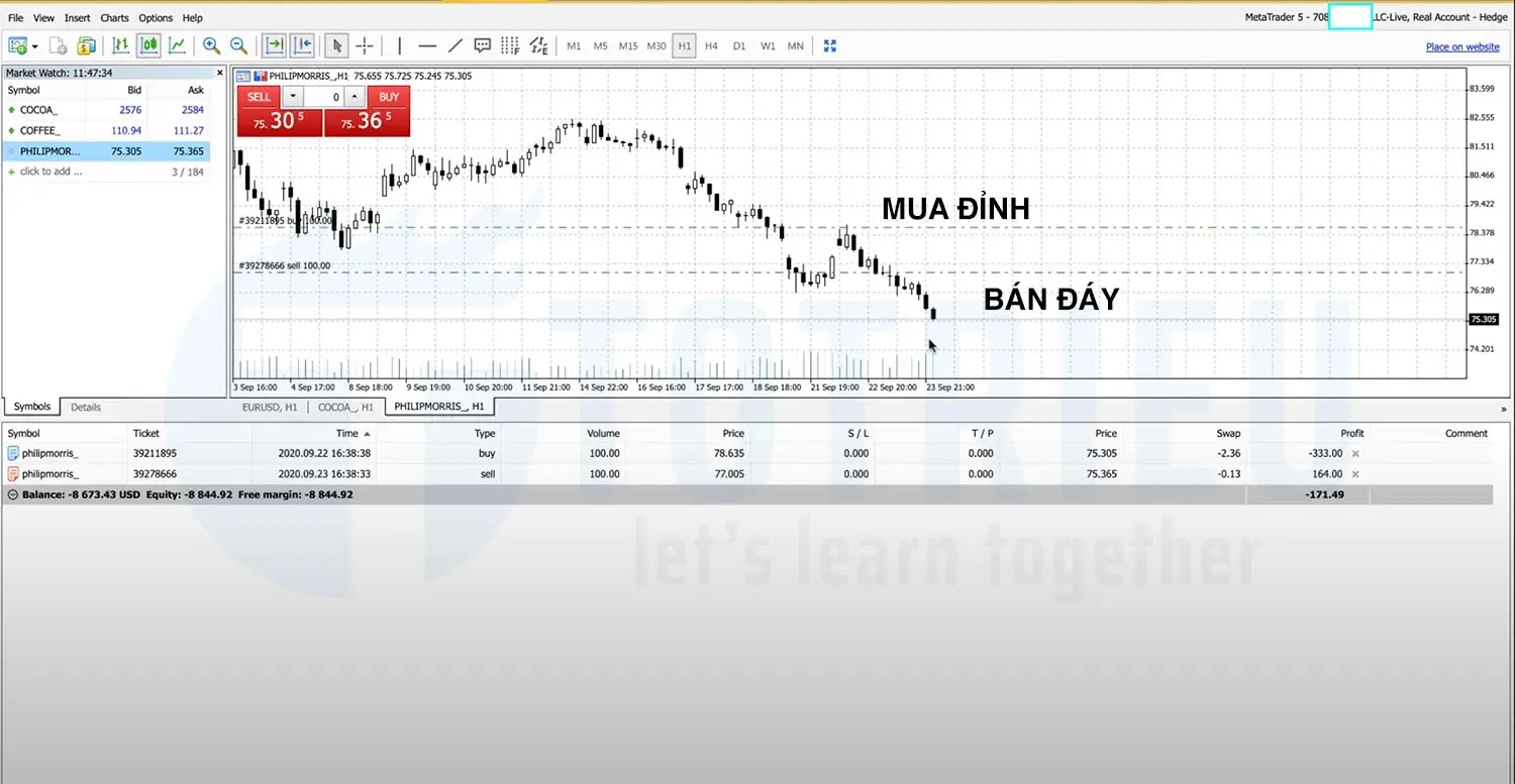Lừa đảo Forex - CFDs bằng cách gài mua đỉnh bán đáy cổ phiếu khối lượng lớn