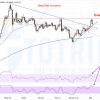 Phân tích kỹ thuật Gold - XAUUSD ngày 07-11-2021 biểu đồ 1 ngày