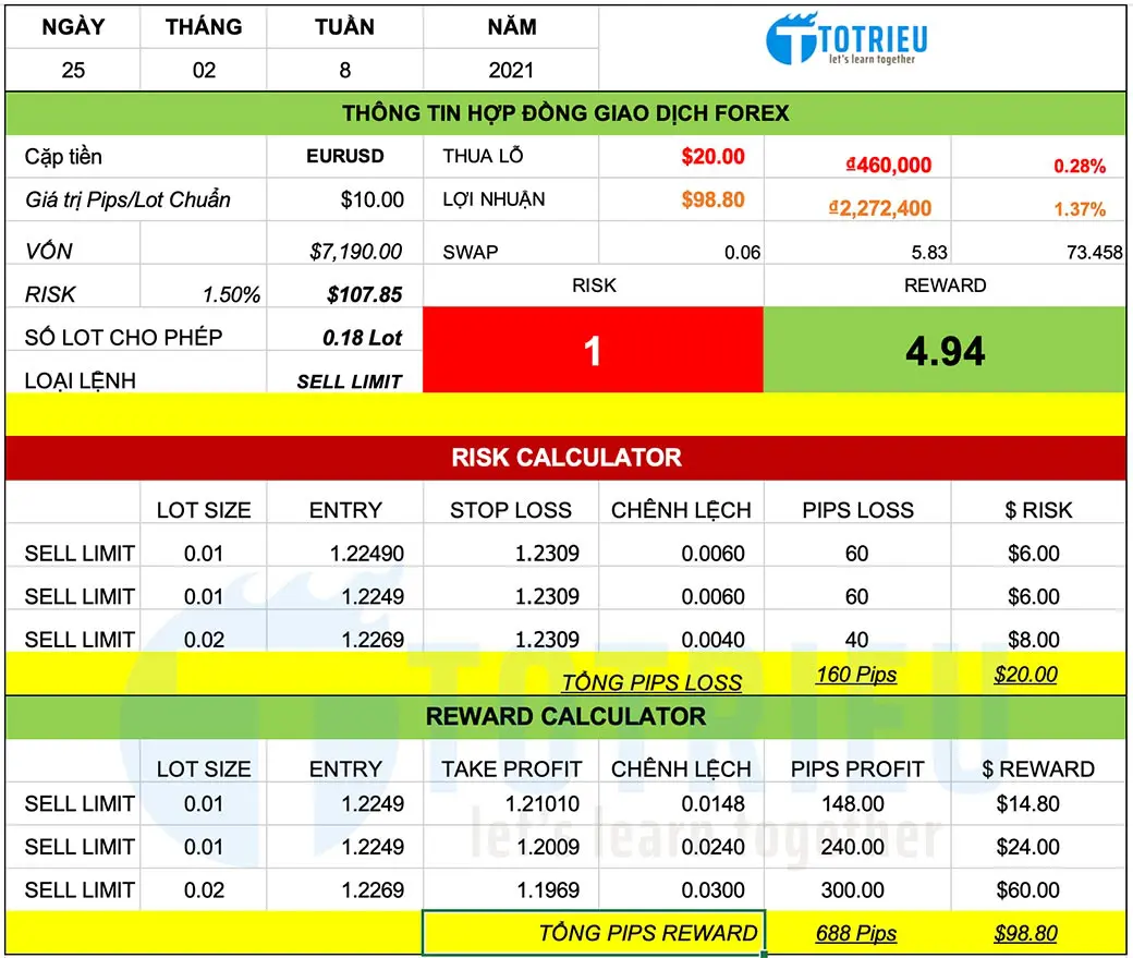 Chiến lược giao dịch EURUSD ngày 25-02-2021