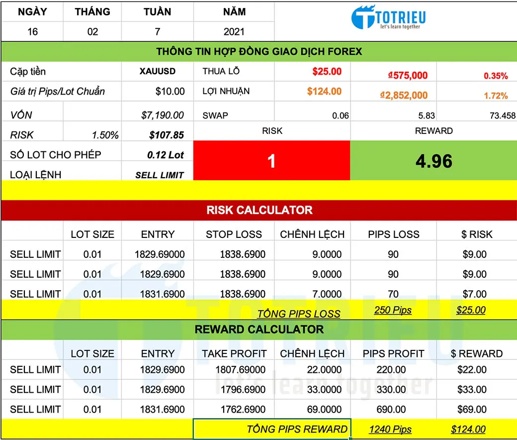 Chiến lược giao dịch XAUUSD ngày 16-02-2021