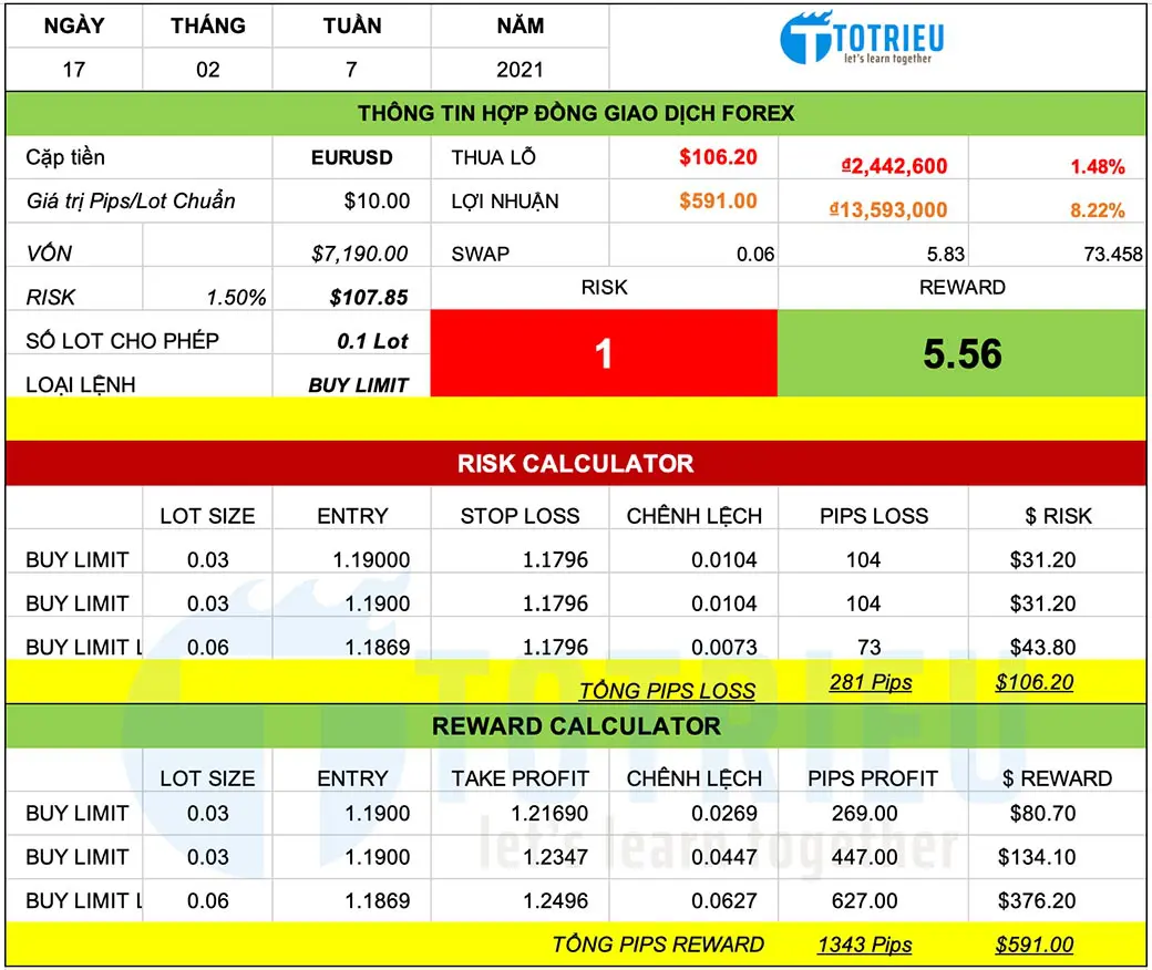 Chiến Lược Giao Dịch EURUSD tháng 02-2021