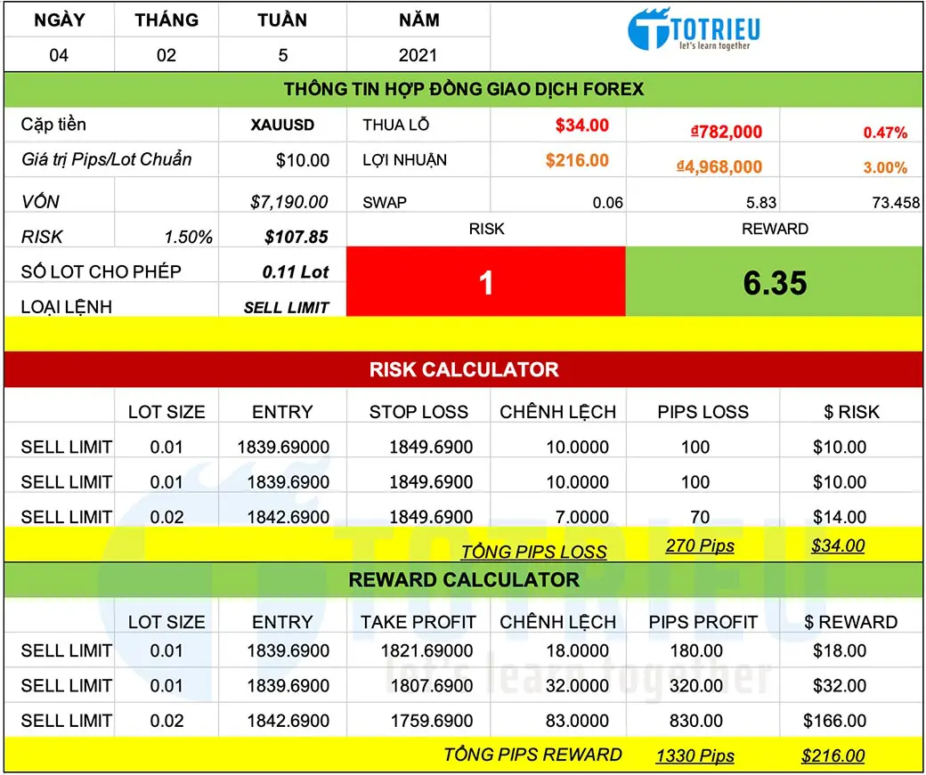 Chiến lược giao dịch XAUUSD ngày 04-02-2021