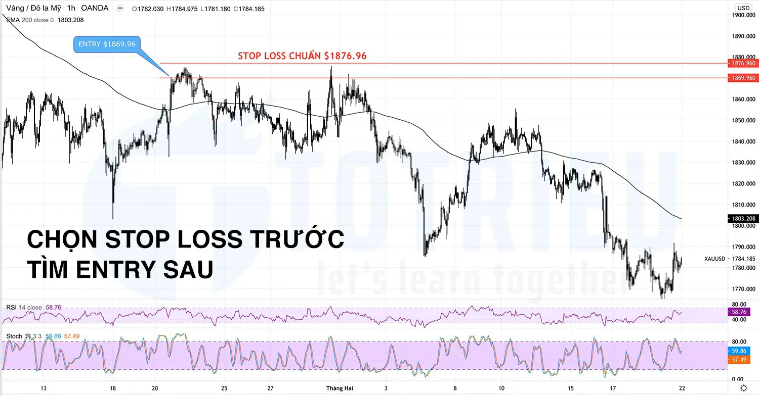 Chọn đặt Stop Loss - giá dừng lỗ trước, tìm Entry sau