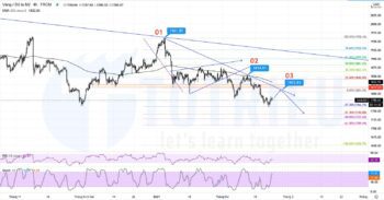 Phân tích kỹ thuật XAUUSD ngày 22-02-2021