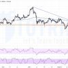 Phân tích kỹ thuật XAUUSD ngày 16-02-2021