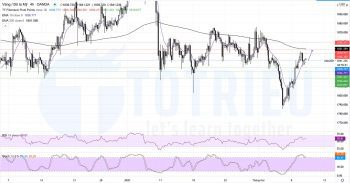 XAUUSD ngày 10-02-2021: Kiểm Tra EMA200 H4