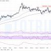Giá Vàng - XAUUSD ngày 02-02-2021: Đề phòng Vai - Đầu - Vai ngược