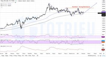 Giá Vàng - XAUUSD ngày 02-02-2021: Đề phòng Vai - Đầu - Vai ngược