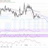 XAUUSD ngày 04-02-2021: Cờ giảm H1