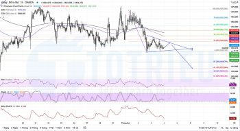 XAUUSD ngày 04-02-2021: Cờ giảm H1