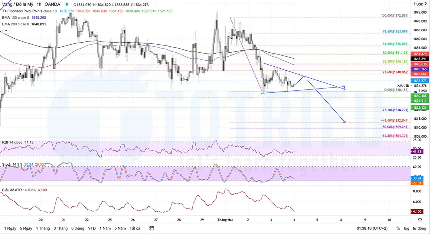 XAUUSD ngày 04-02-2021: Cờ giảm H1