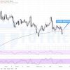XAUUSD ngày 05-02-2021: Clear breakout EMA200