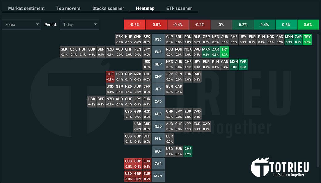 XTB xStation 5 Heatmap