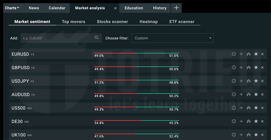XTB xStation 5 Market Sentiment
