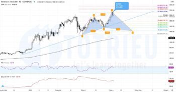 Phân Tích Kỹ Thuật ETHUSD ngày 04-04-2021: Harmonic Cypher