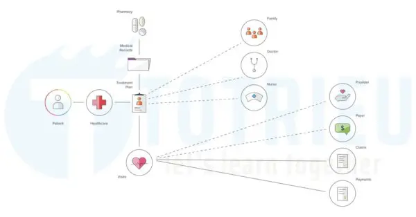 GEMOS ứng dụng blockchain trong quản lý y tế