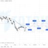 Giá Vàng - XAUUSD quý 2 năm 2021: Dự báo xu hướng