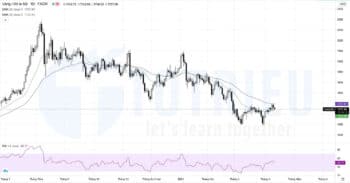 Giá Vàng - XAUUSD tuần 15 năm 2021: Mắc kẹt giữa EMA20 và EMA50