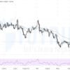 Giá Vàng - XAUUSD tuần 15 năm 2021: Mắc kẹt giữa EMA20 và EMA50