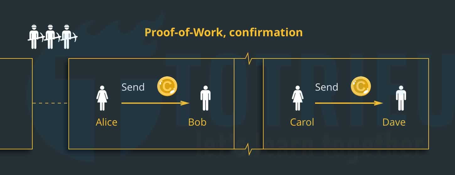 Lý giải về Proof Of Work