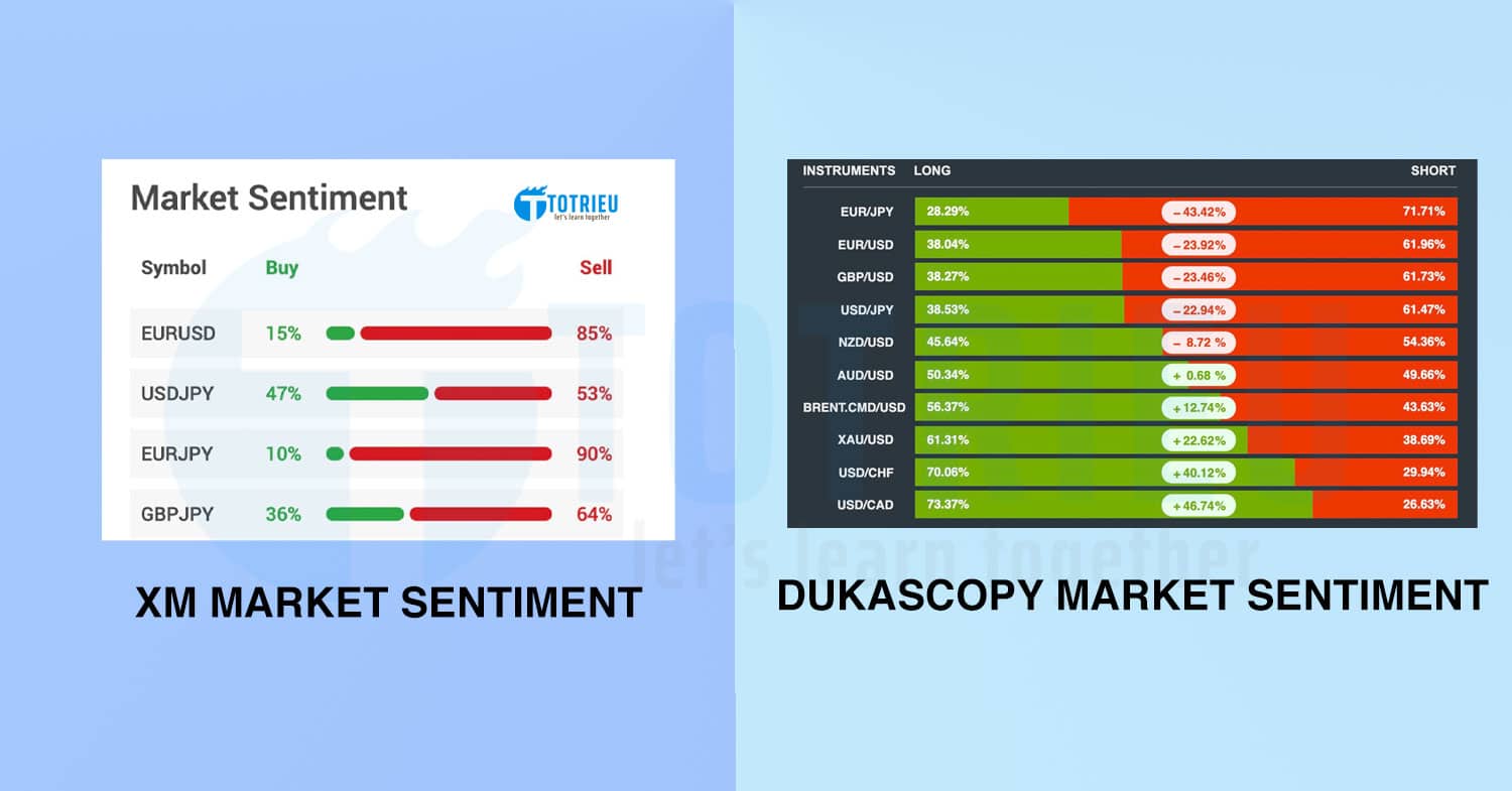 So sánh Market Sentiment hai Broker Forex khác nhau