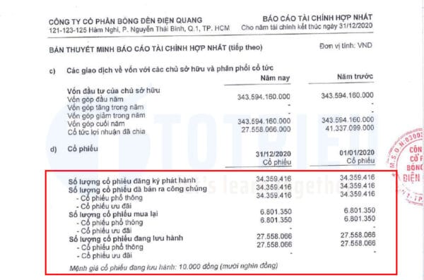 Xem số cổ phiếu đăng ký phát hành và đang lưu hành trên báo cáo tài chính