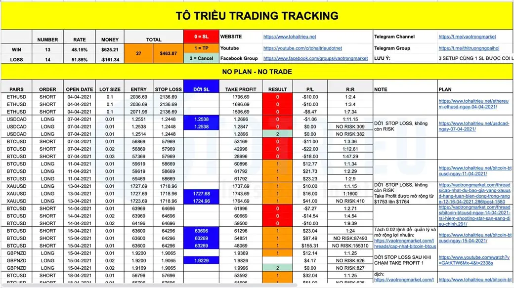 Cách Swing Trading hiệu quả khi duy trì và mở rộng lợi nhuận