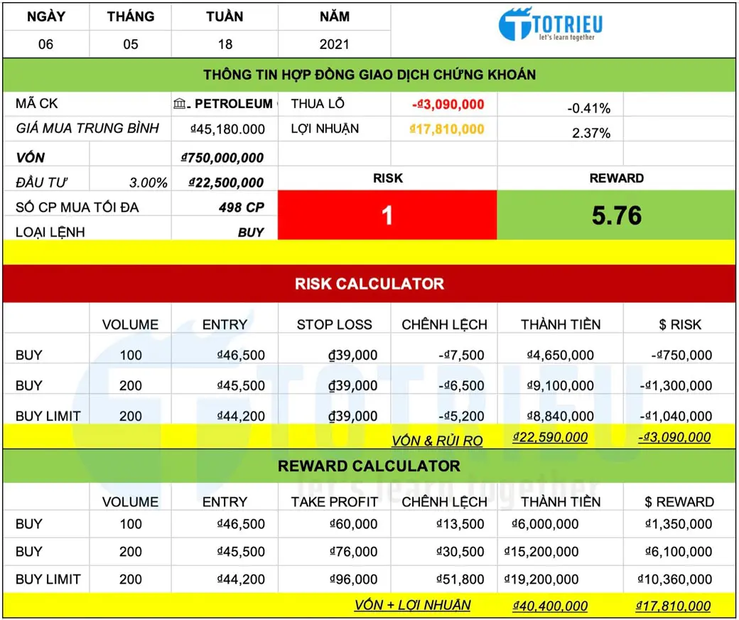 Chiến lược giao dịch cổ phiếu PLX tháng 05-2021