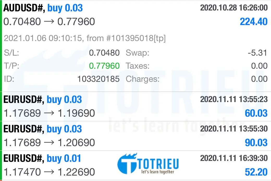 Kết quả Swing Trading với AUDUSD tháng 10 năm 2020