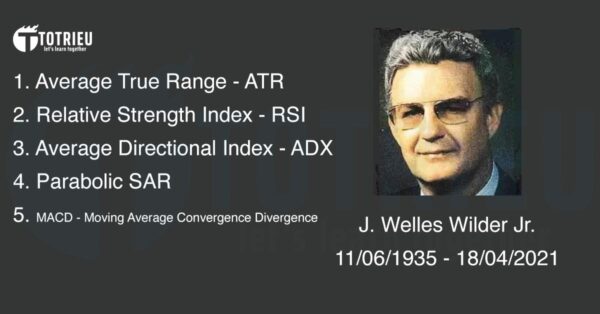 Welles Wilder (11/06/1935 - 18/04/2021)