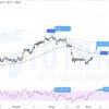 Phân tích kỹ thuật Giá Vàng - XAUUSD ngày 06-07-2021