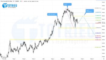 CADJPY ngày 04-08-2021 với Vai - Đầu - Vai!?