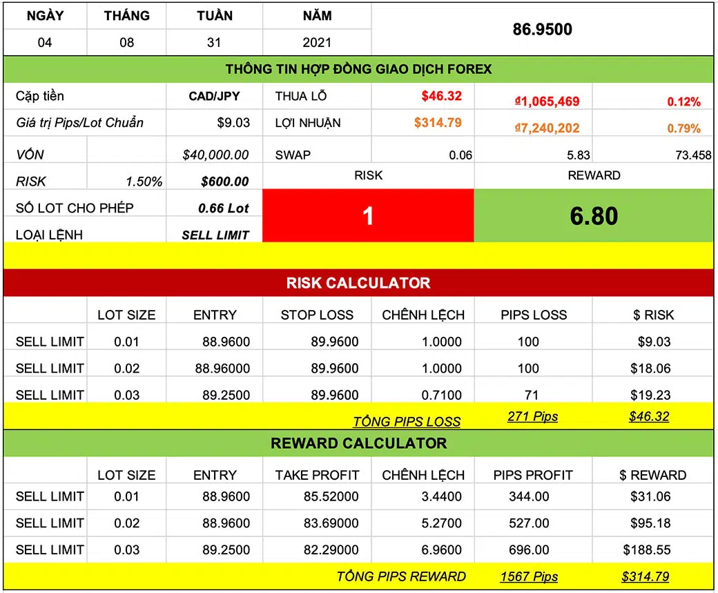 Chiến Lược Giao Dịch CADJPY ngày 04-08-2021