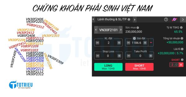 Chứng khoán phái sinh là gì?