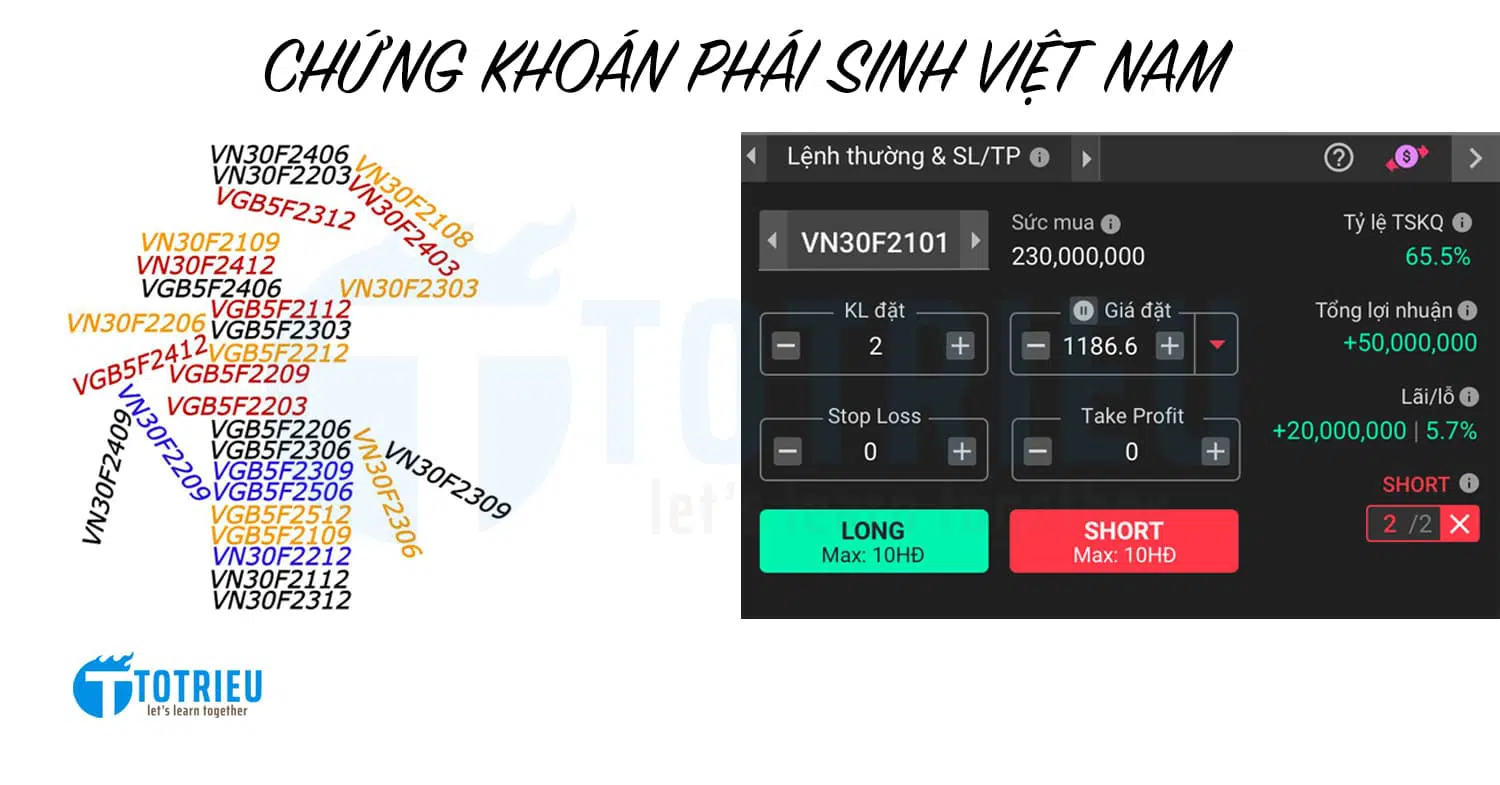 Chứng khoán phái sinh là gì?
